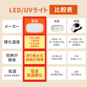 ネイルライト 折りたたみ式 LED UVライト...の詳細画像2