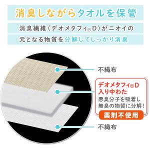 アストロ公式 製品保証付き タオル収納 ストッ...の詳細画像2