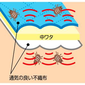 アストロ公式 製品保証付き カーペット収納袋 ...の詳細画像4