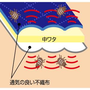 アストロ公式 製品保証付き ワイヤー入り収納ケ...の詳細画像5