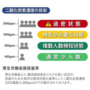 日本製 NDIR式 co2濃度測定器 二酸化炭...の詳細画像4