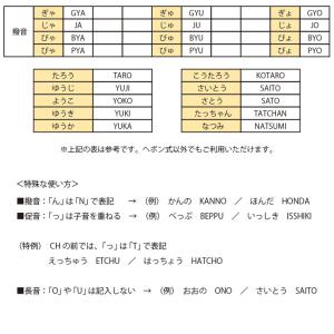 ランキング1位 ワンコイン ナンバープレート ...の詳細画像5