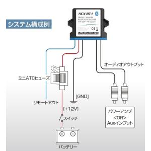 オーディオコントロール 正規輸入品 ハイレゾブ...の詳細画像1