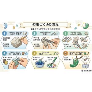 勾玉作り体験 半加工勾玉づくりセット 穴あき済...の詳細画像4
