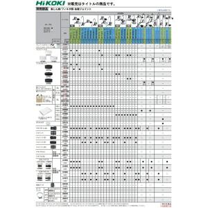 (HiKOKI) D25アダプタ(φ25/φ2...の詳細画像1