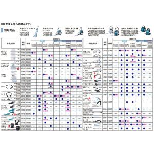 (マキタ) A-75677 ハードフロア用ノズ...の詳細画像2