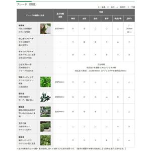 HiKOKI コードレス植木バリカン CH18...の詳細画像4