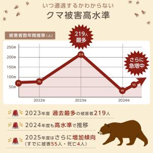 熊撃退スプレー 本体 熊よけスプレー ホルダー...の詳細画像4