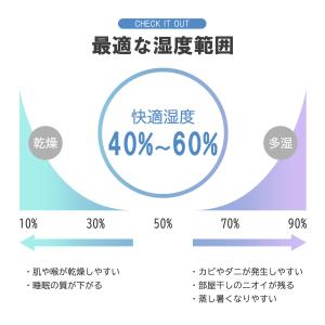 除湿機 除湿器 衣類乾燥 コンプレッサー 空気...の詳細画像4
