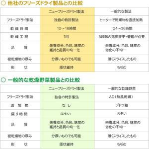 国産乾燥果実シリーズ/乾燥りんご/25g/リン...の詳細画像3