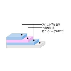 両面テープ　Y9448HK　1000mm×50m　1本｜3333-mmmstore