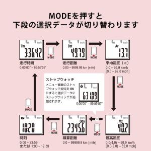 キャットアイ(CAT EYE) サイクルコンピ...の詳細画像2