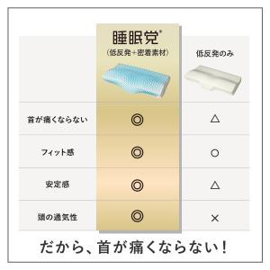 LINE500円OFFクーポン! 枕 低反発 ...の詳細画像2