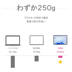モバイルモニター 10.5インチ 軽量 モバイ...の詳細画像5