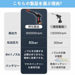 【2025新品】高圧洗浄機 コードレス 充電式...の詳細画像1