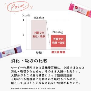 マービー ジャム 低カロリー 砂糖不使用 フル...の詳細画像5