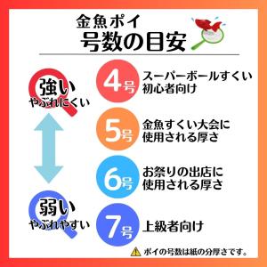 日本製 金魚すくい ポイ 5号(200本)紙付...の詳細画像1
