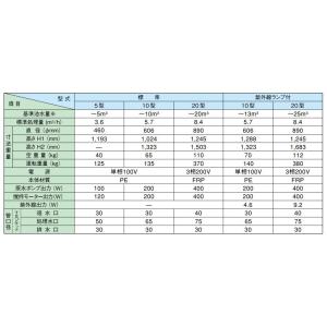 (株)石垣 湧清水 97-10型(IW-10-...の詳細画像2