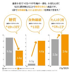 お菓子 低糖質 糖質オフ おつまみ パスタスナ...の詳細画像3