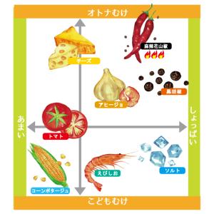 お菓子 おつまみ 業務用 パスタスナック ソル...の詳細画像5