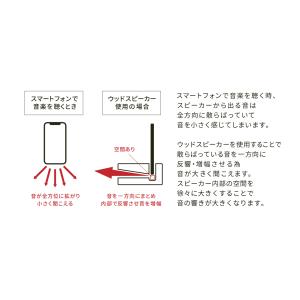 宮崎県産 ひのき ウッドスピーカー(送料別途ご連絡)の詳細画像4