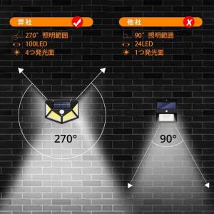 【在庫処分|20%OFFクーポン配布中】ソーラ...の詳細画像3