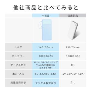 モバイルバッテリー 20000mah ipho...の詳細画像2