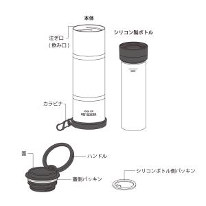 公式 氷嚢 氷のう 水筒 ボトル ステンレスボ...の詳細画像5