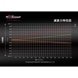 車高調 NSX NA1 NA2 91-05 サ...の詳細画像5