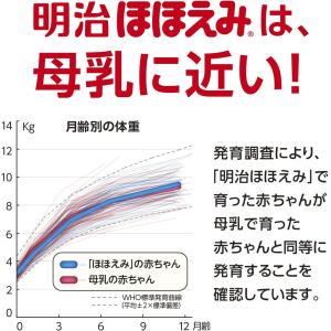 明治 ほほえみ 780g x2缶パックの詳細画像3