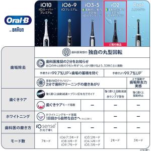 ブラウン 電動歯ブラシ オーラルB iO2S ...の詳細画像1