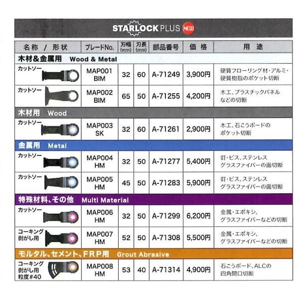 マキタ(makita)　A-71283　カットソーMAP005HM(金属用)　マルチツール用替刃