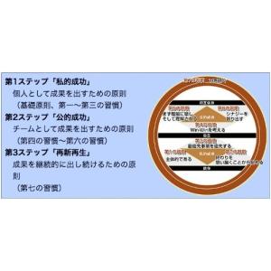 完訳 7つの習慣 セミナーDVDの詳細画像3