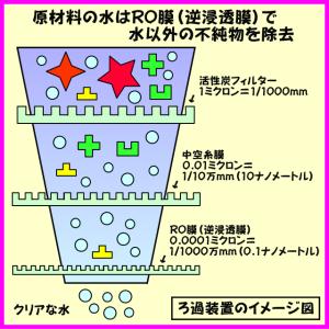 活性クリーナー KC10.x(25JKM) 2...の詳細画像5