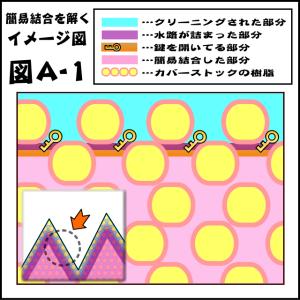 活性クリーナーkc9.0x 4リットル F2フ...の詳細画像3