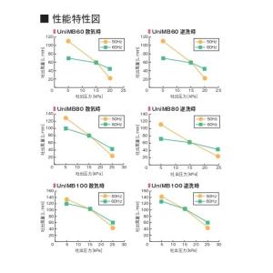 C1【郡山定#640ヨサ070916-2】ブロ...の詳細画像1