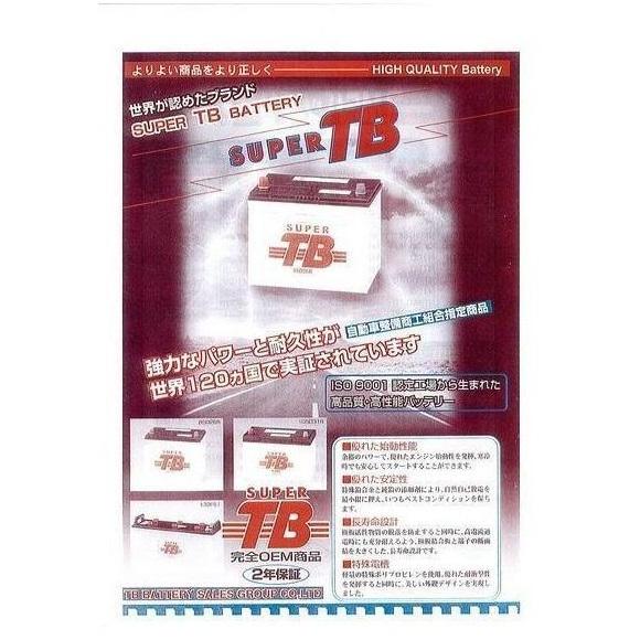 C1▲【仙定#R307キ070306-15】バッテリーMF 245H52 TB 密閉式