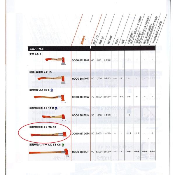 C1▲【東京定#241キ070901-9】スチール ユニバーサル 薪割り用手斧  AX28CS 長さ...