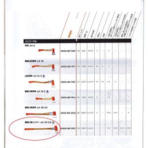 c1▲【栃木定#1132キサ050905-1】ユニバーサル 薪割り用ハンマー AX33CS 長さ90cm 重量3300g｜8929055773