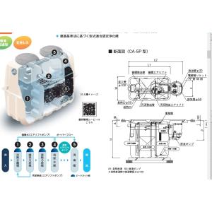 1【郡山定#640ヨサ050613-1w1】浄化槽 CA-5型 マンホール標準500K 嵩上げ300H含む 設置申請書受理証明提出して頂いた後の納入です｜8929055773