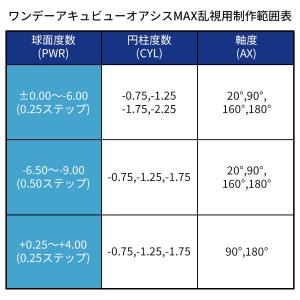 乱視用 ワンデーアキュビューオアシスMAX乱視...の詳細画像2