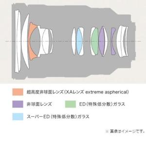 ソニー カメラレンズ SEL2470GM Eマ...の詳細画像4
