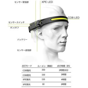 夜間作業 ヘルメット装着 LED ヘッドライト...の詳細画像1