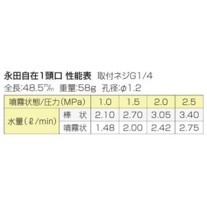 永田製作所 自在1頭口 永田自在1頭口 噴霧ノ...の詳細画像1