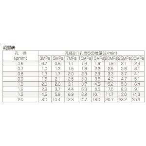 高圧用アクセサリー ステンレス製洗管ノズル 高...の詳細画像2