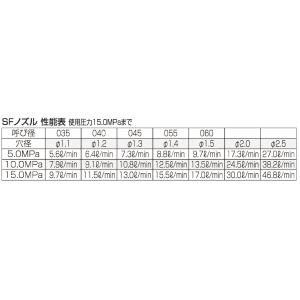 永田製作所 高圧洗浄用ノズル 洗浄用SFノズル...の詳細画像2