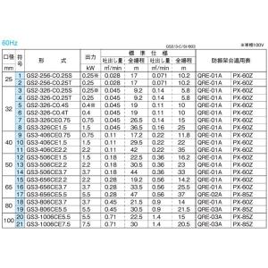自吸タービンポンプ GS3-506CE3.7 ...の詳細画像2