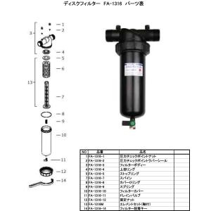 ARKAL ディスクフィルター用 メッシュ ＃120 砂取器 砂取り器 ろ過器