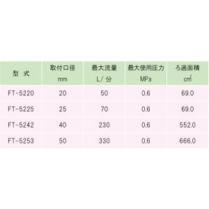 スクリーンフィルター FT-5220 20mm...の詳細画像2