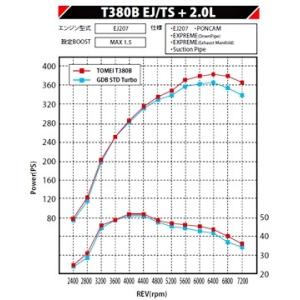 東名パワード Tomei Ejツインスクロール Gdb Grb Gvb Vab 用t380b Ej Ts タービンキット Tomei 総合カー用品店 A Line Japan 通販 Yahoo ショッピング